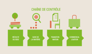 1/2 Palette 36 sacs de 15 kg 1 visuels entreprise ChaineControle